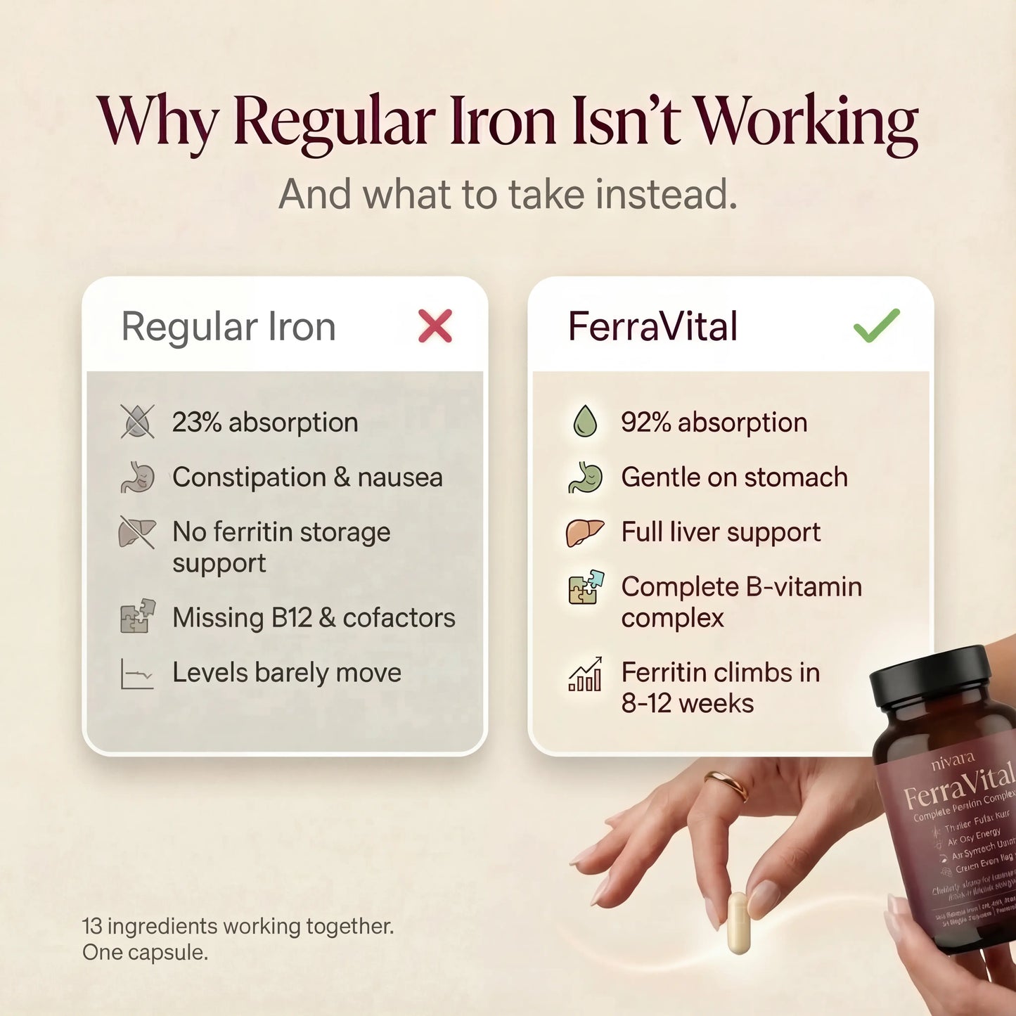 FerraVital Ferritin Support