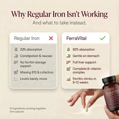 FerraVital Ferritin Support