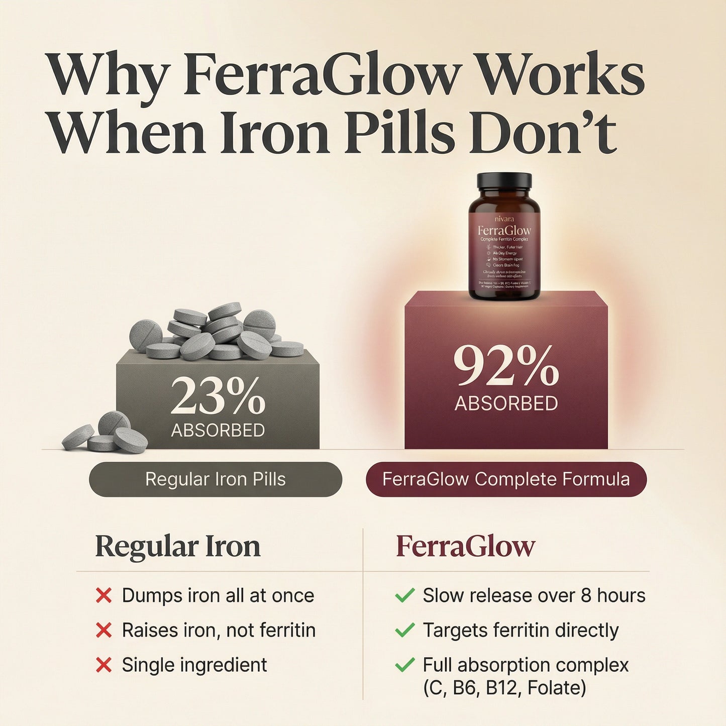 FerraGlow Ferritin Support