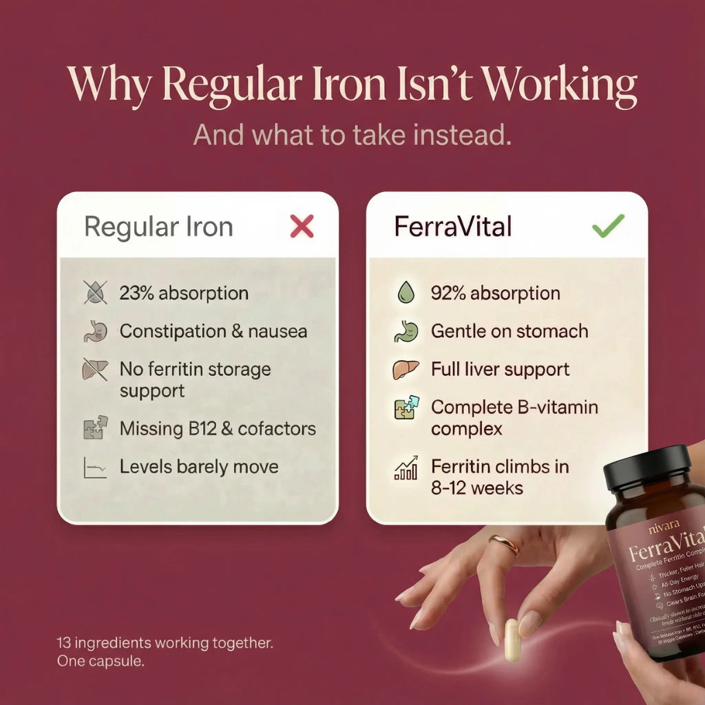 FerraVital Ferritin Support